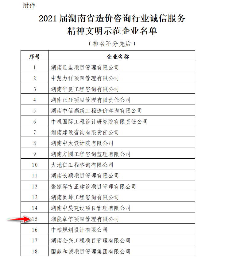湘能卓信項目管理,全過程咨詢,湖南長沙工程造價咨詢,PPP項目咨詢,湖南長沙BIM項目咨詢,工程造價公司